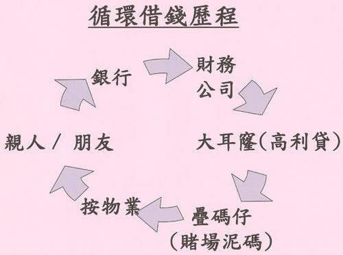 遇到風(fēng)控審核怎么辦 化解思路(圖)