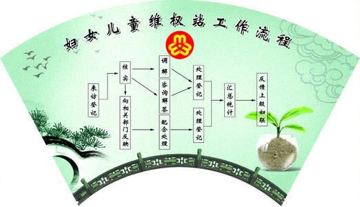 現(xiàn)金寶提現(xiàn)規(guī)則 操作方案(圖)