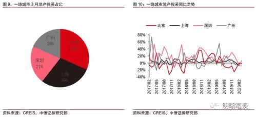 平臺一直通道維護提現失敗 補救措施（圖）