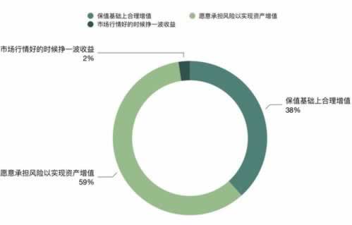 在平臺財務清算審核要多久才能提現要如何破解（圖）