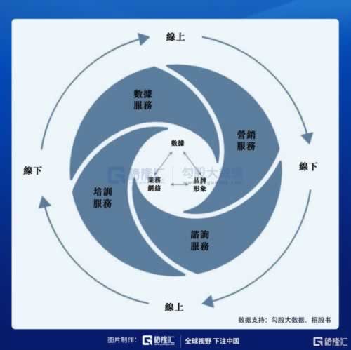 在網站端口維護如何挽回損失該咋辦（圖）