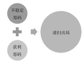 網(wǎng)絡(luò)取款審核風(fēng)控提現(xiàn)失敗到底怎么避免(圖)