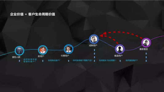 網上平臺風控審核找出黑怎么才能拿回（圖）