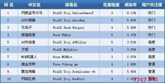 在抽查不能出 解決辦法(圖)